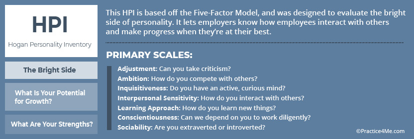 The five factor model of personality test