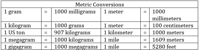 metric conversion table EEI test example